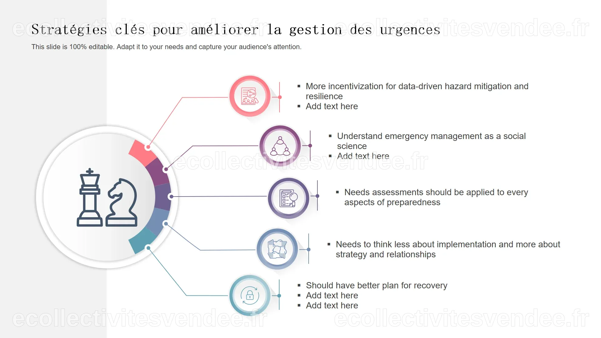 Top 10 des modèles de plan de gestion des urgences avec exemples et ...