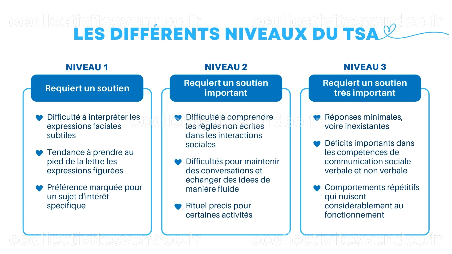 Autisme | Les différences entre TED et TSA et niveaux de TSA