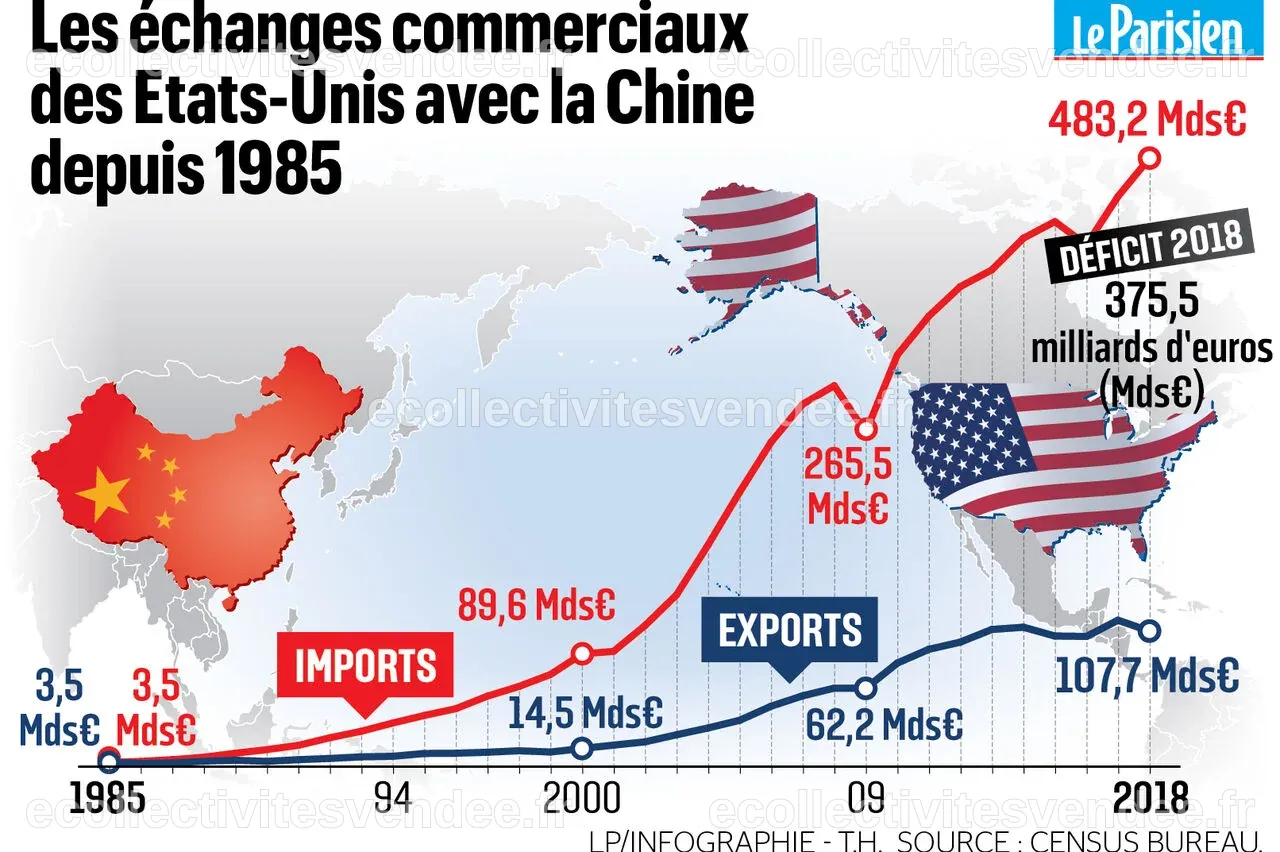 Pourquoi la tension monte entre la Chine et les Etats-Unis - Le Parisien
