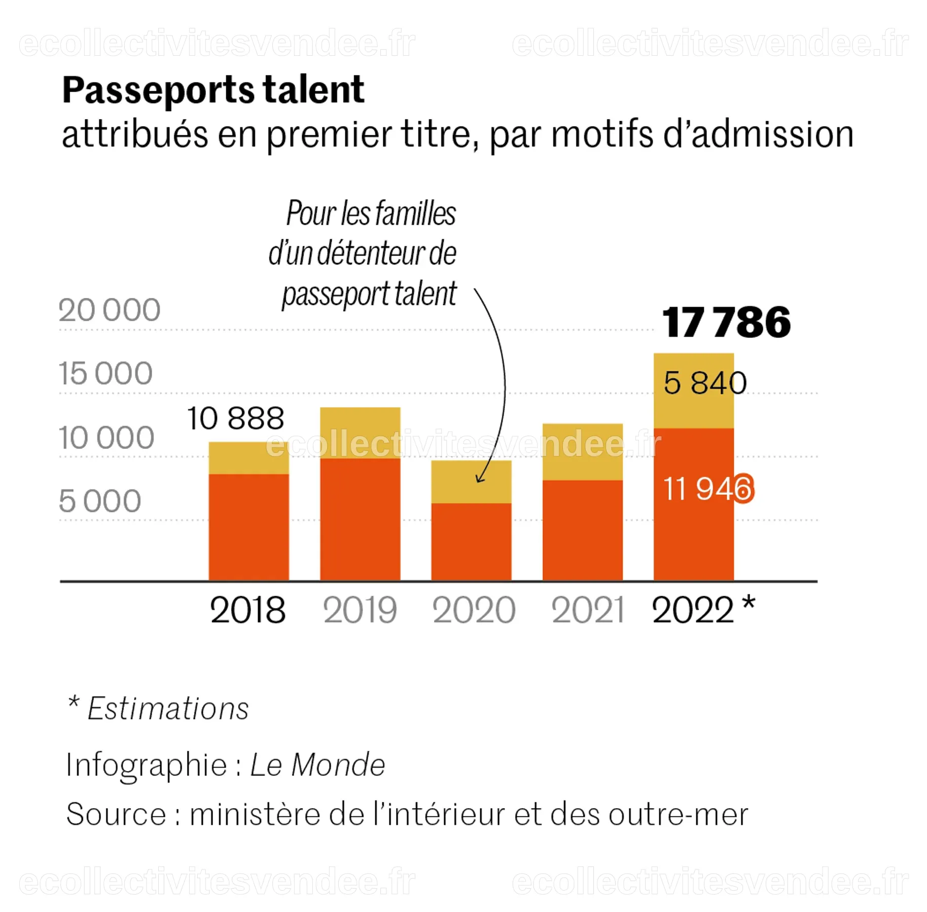 L’immigration en hausse en France, tirée par les besoins de l’économie ...