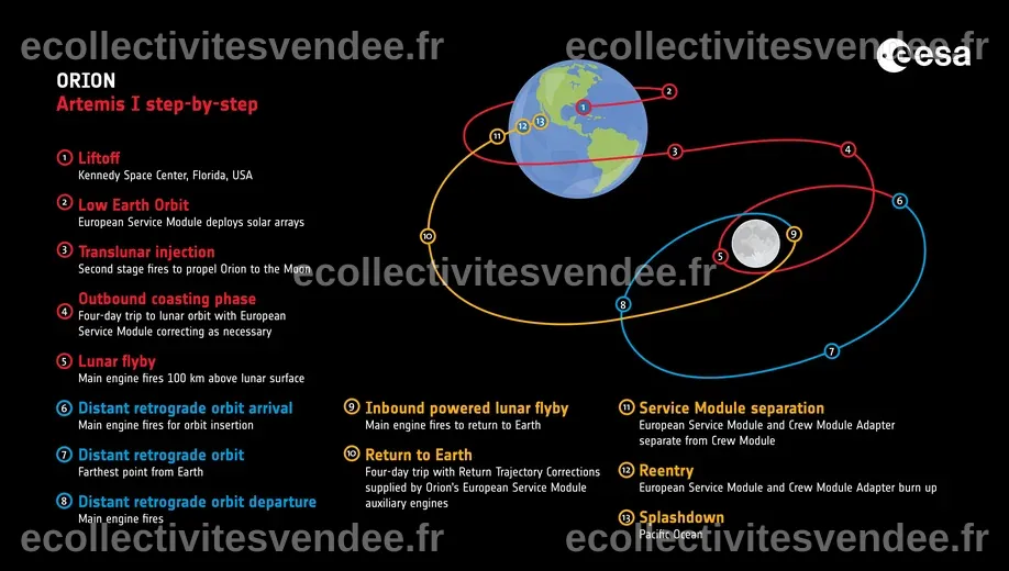 Orion en route vers la Lune : le compte à rebours de la mission Artemis ...