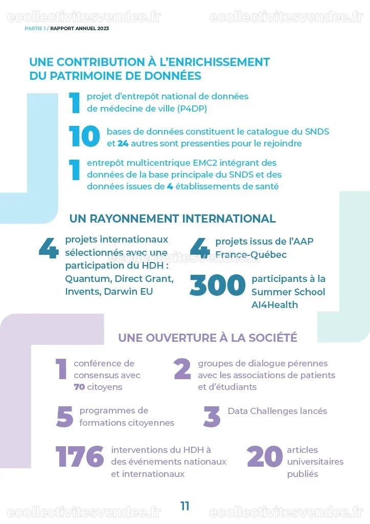 Le Health Data Hub publie son rapport annuel 2023 | Health Data Hub