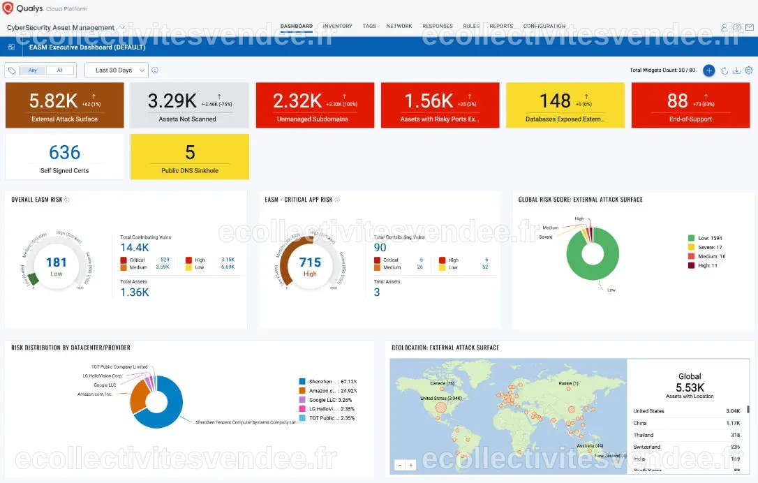 Qualys vs Rapid7: Compare Cybersecurity Solutions