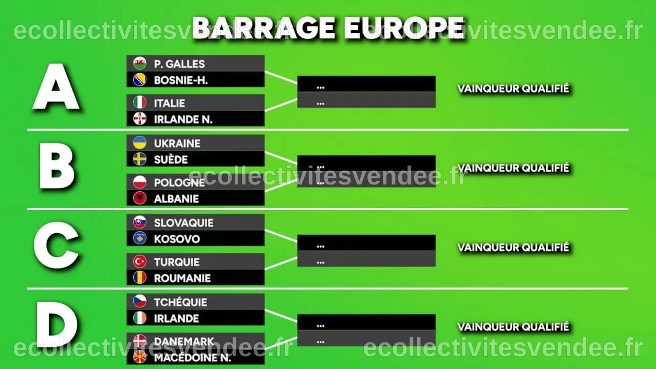 Italie-Irlande du Nord, Danemark-Macédoine du Nord... toutes les ...