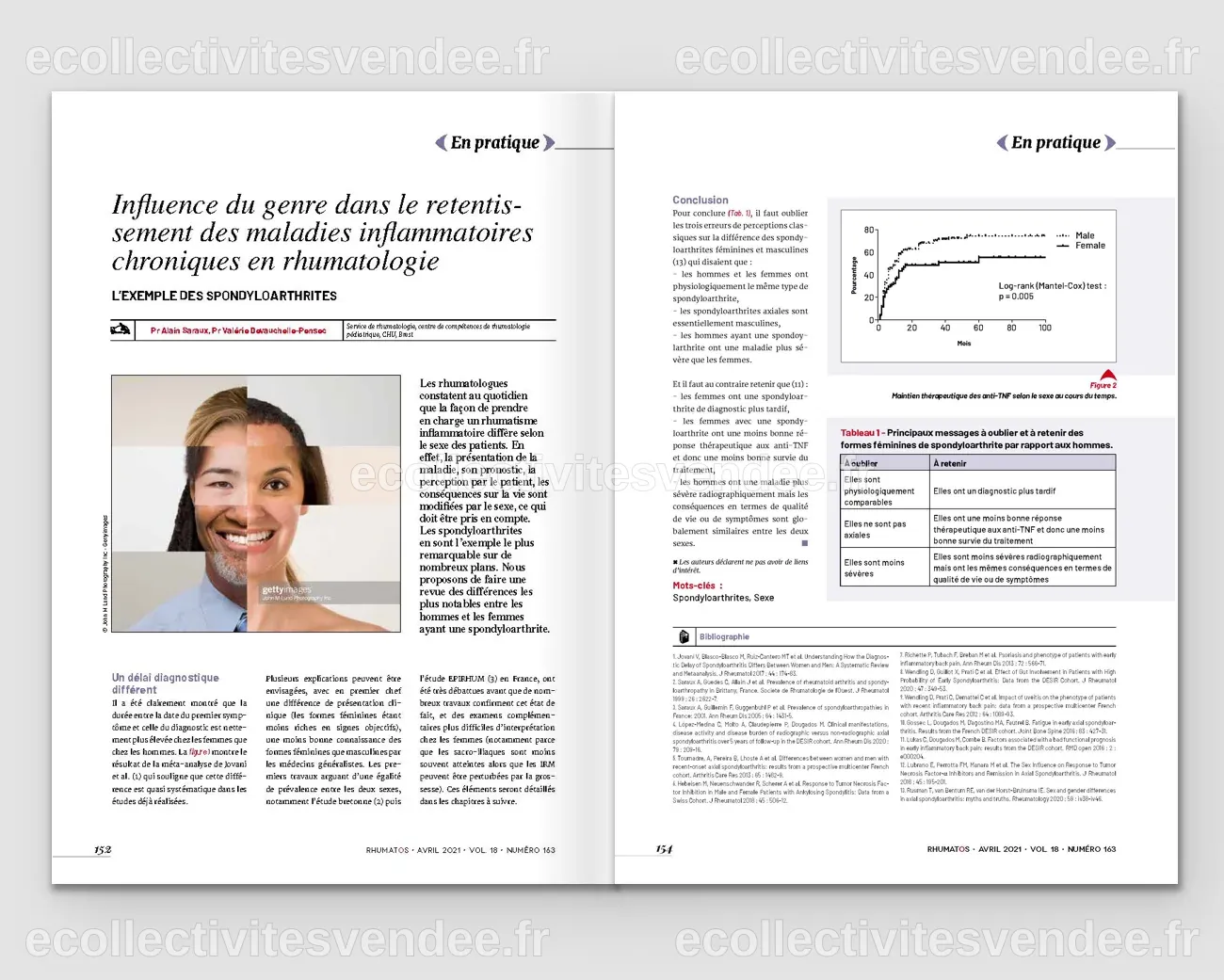 Revues scientifiques et médicales :: Behance