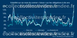 Une volatilité exceptionnelle sur les marchés obligataires – Tribune ...