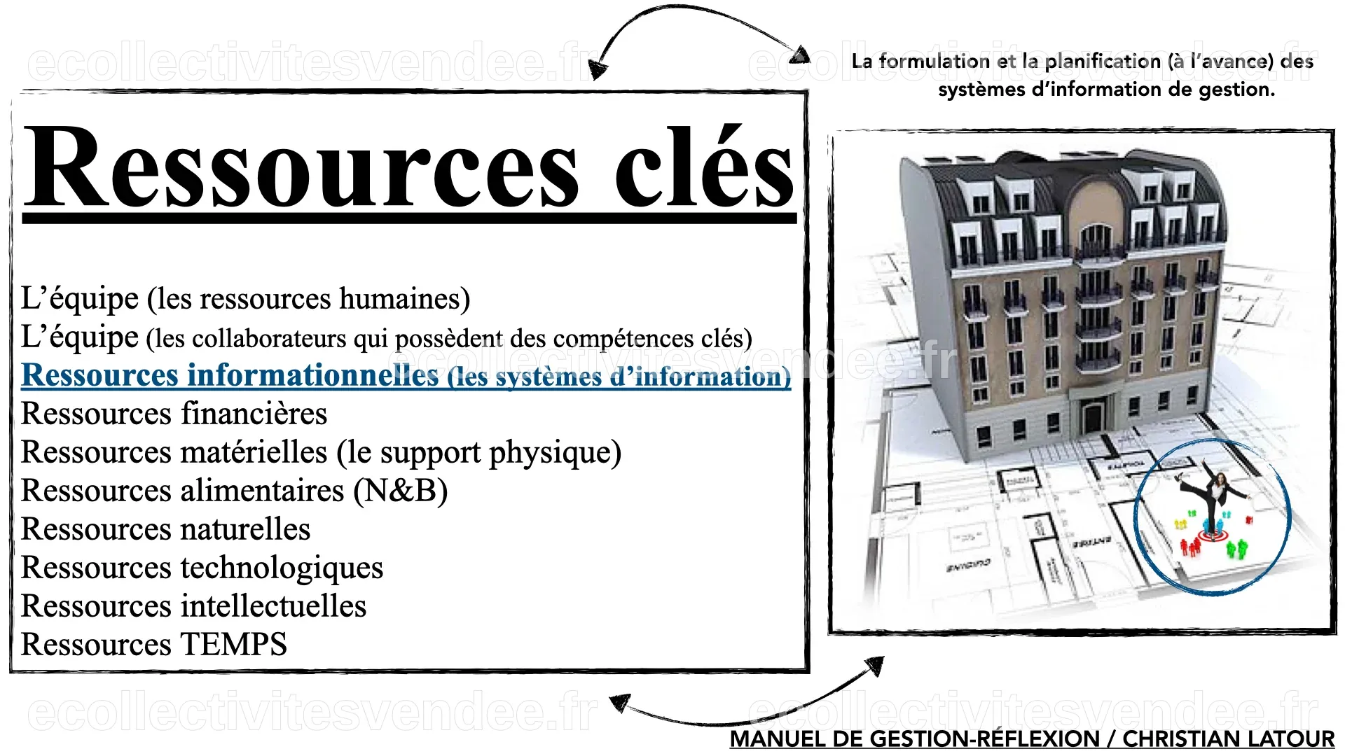 Évaluation formative / Assurer le cycle d’exploitation d’un ...