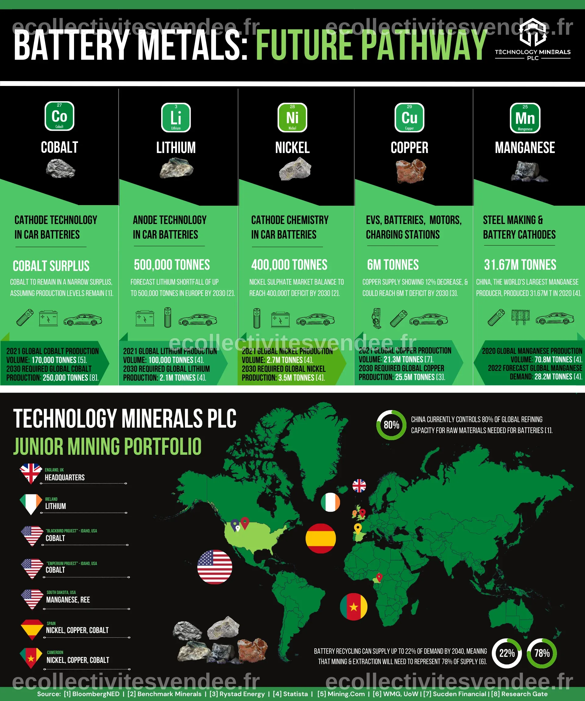 Technology Minerals - About Us