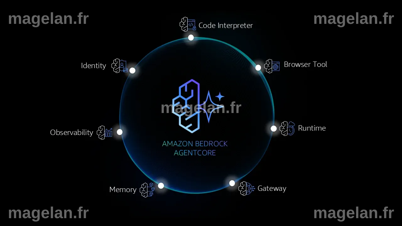 Agents IA : AWS déploie Amazon Bedrock AgentCore