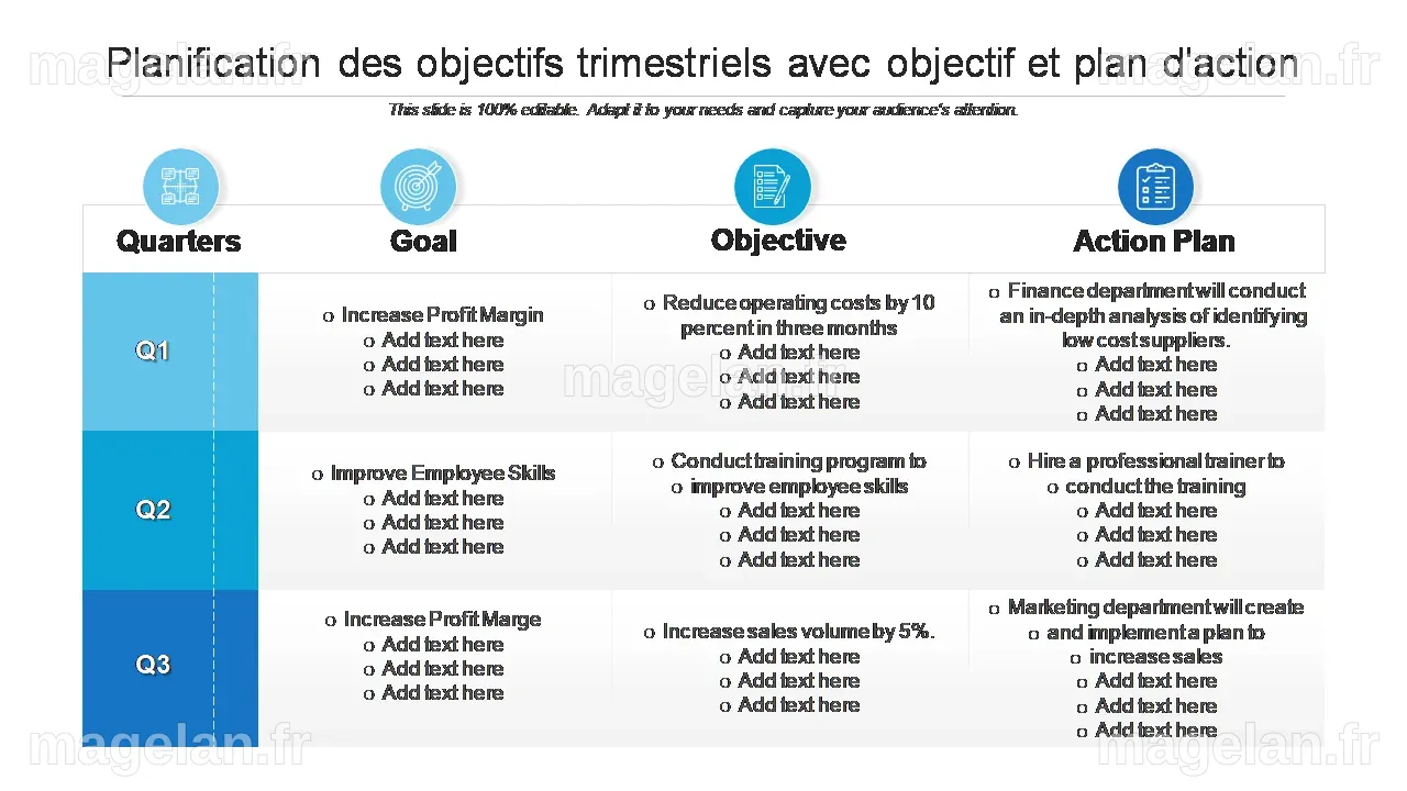 Top 7 des modèles de plans d'action trimestriels avec exemples et exemples