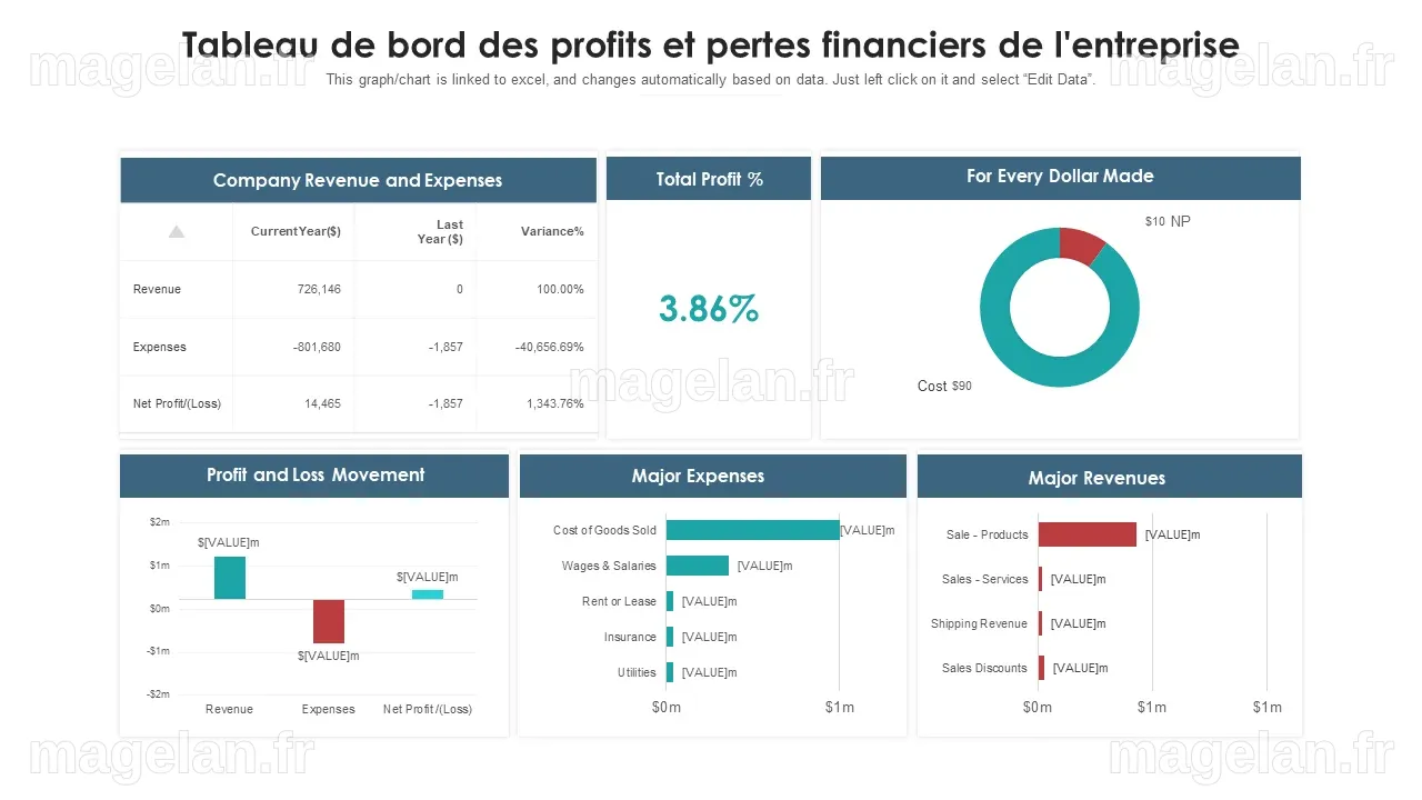 Bilan du Quatrième Trimestre : Performances des Actions de Logiciels Financiers et RH, avec un Accent sur Workiva (NYSE:WK)
