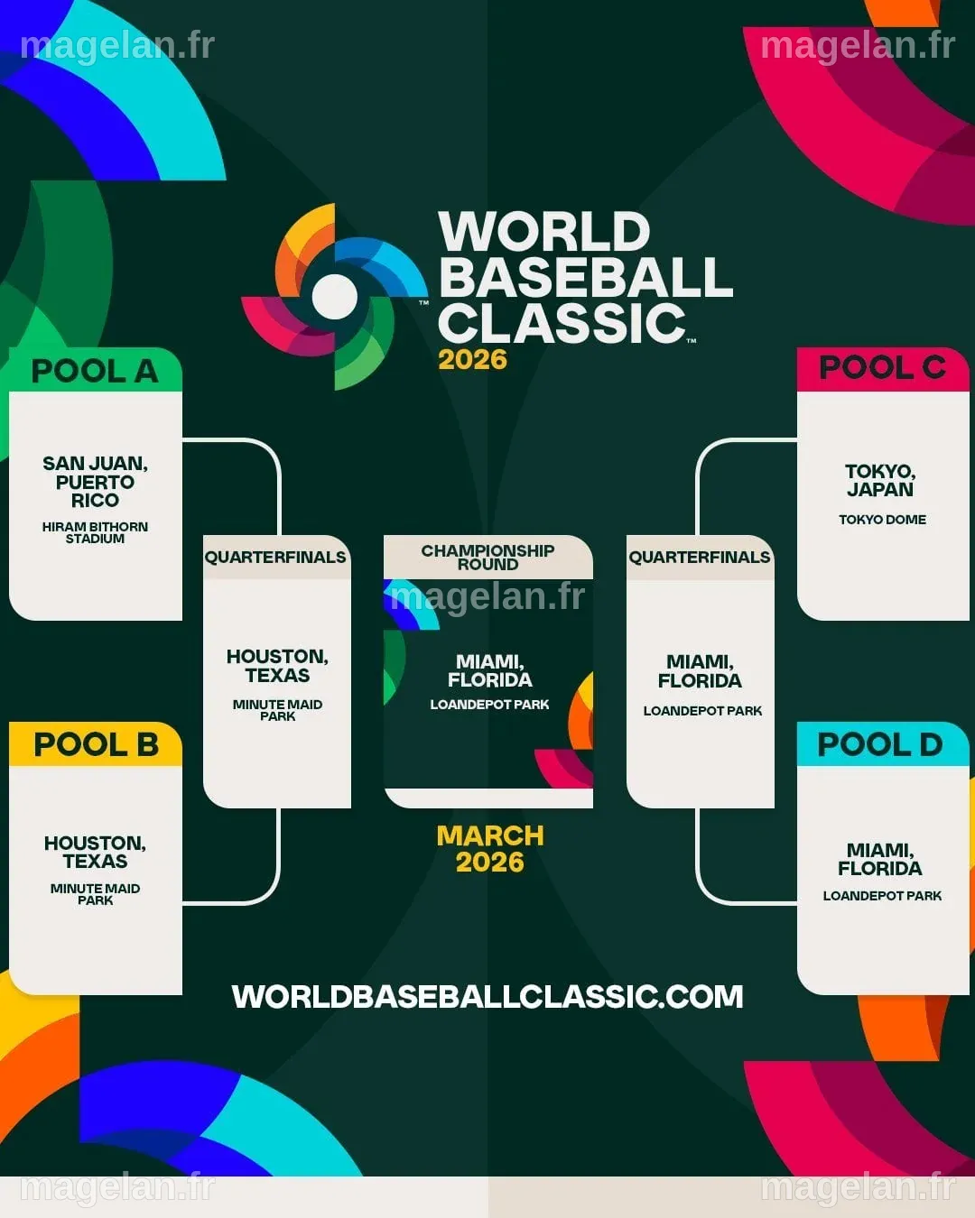[World Baseball Classic] San Juan. Houston. Tokyo. Miami. The # ...