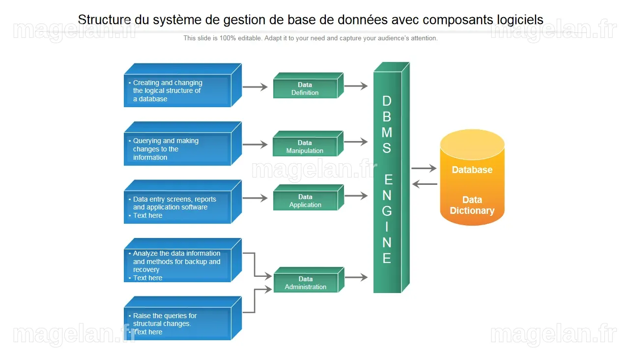 Top 30 des modèles de système de gestion de base de données pour ...