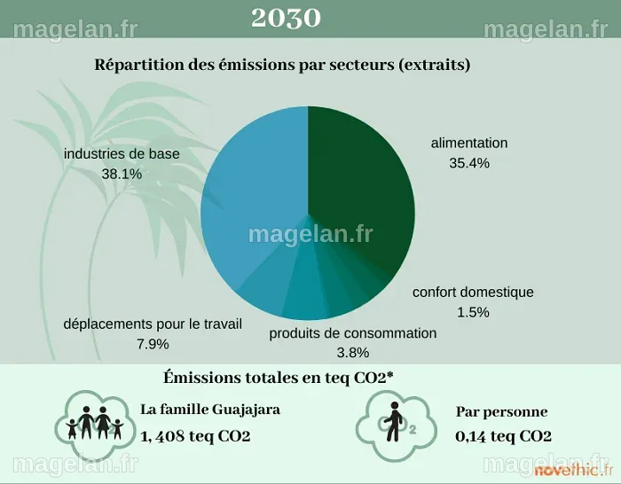 [Tour du monde des transitions] Dans l’Amazonie péruvienne, la famille ...