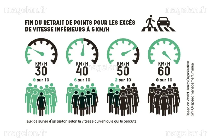 Fin imminente de la période de grâce pour les excès de vitesse dans les zones de travaux à Washington