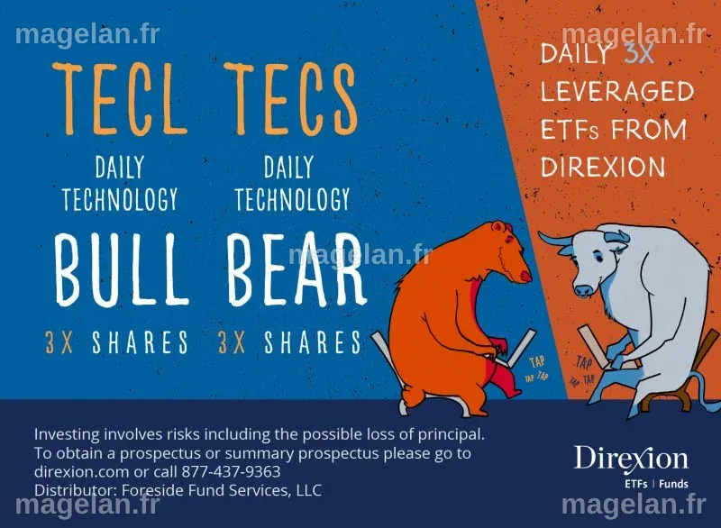 Investissez dans l'Avenir avec les Actions Direxion Daily Technology Bull 3X (TECL)