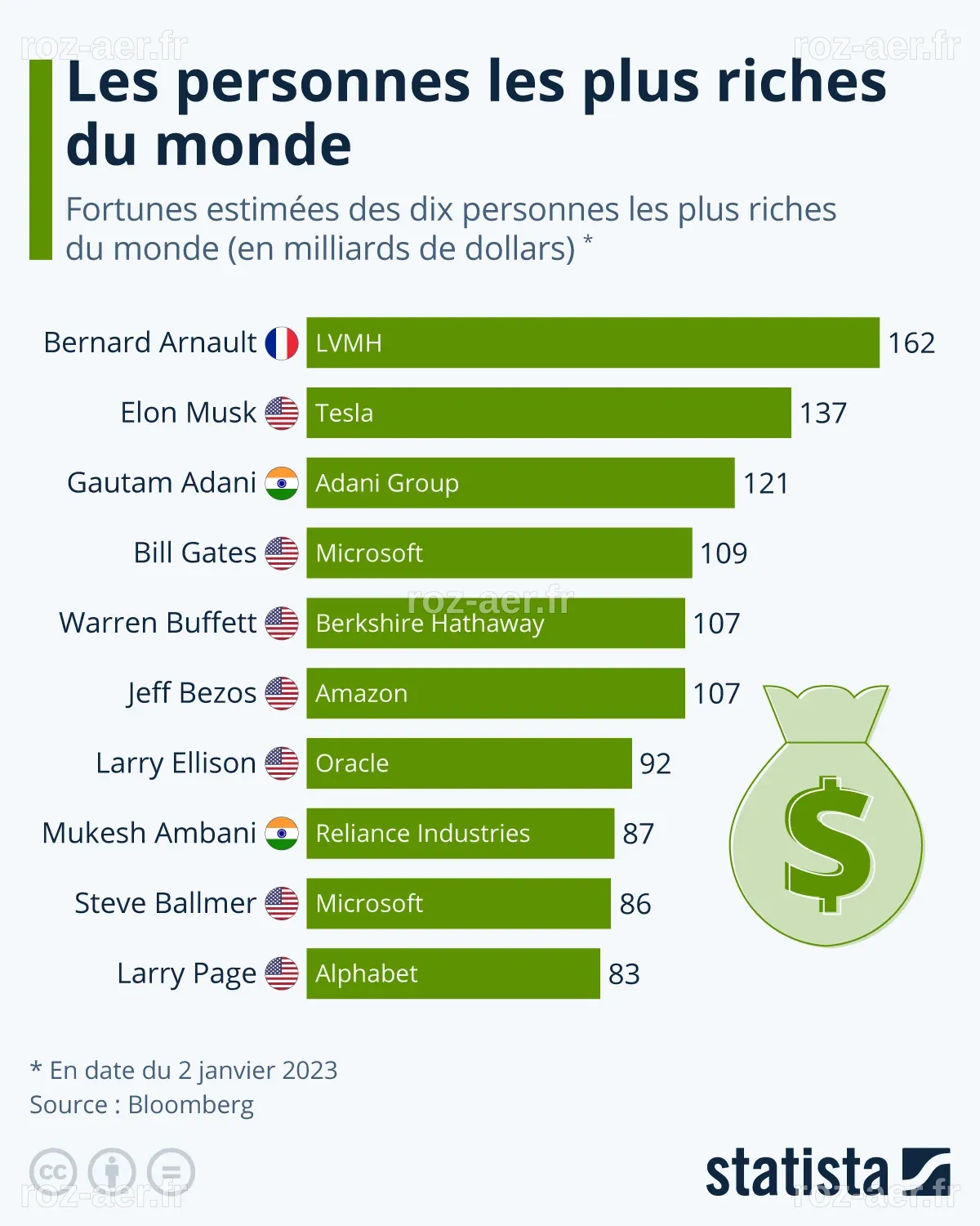 Classement Des Pays Les Plus Riches En Afrique