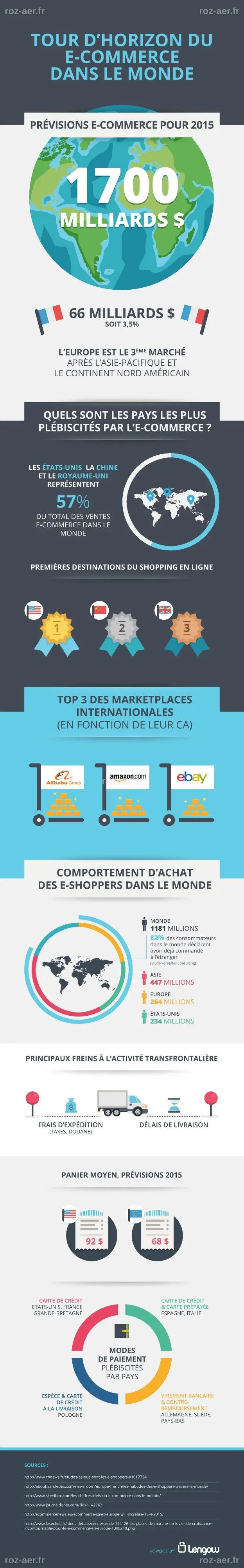 Alibaba et Tencent : Une chute de 66 milliards de dollars suite à une vision de l'IA décevante