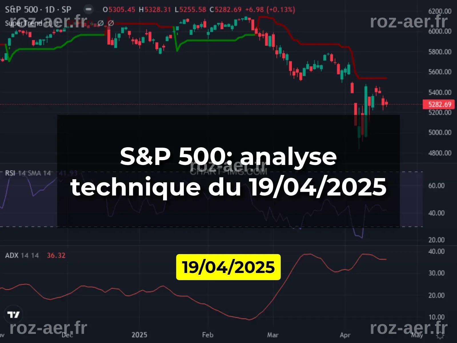 S&P 500: analyse technique du 19/04/2025 - boubourse.fr