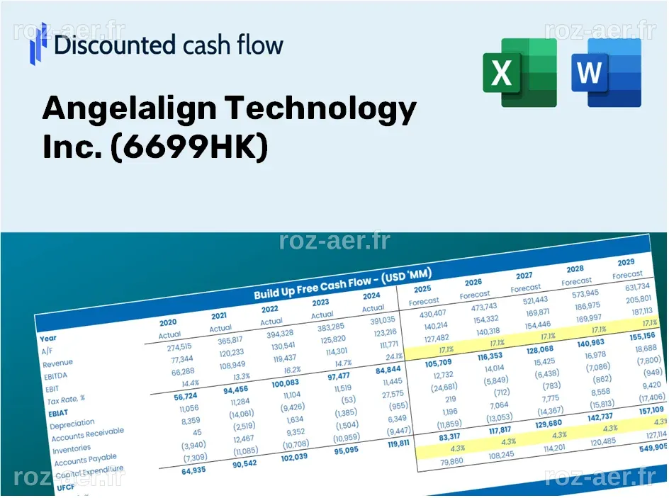 Angelalign Technology (6699HK) DCF Excel Template – DCFmodeling.com