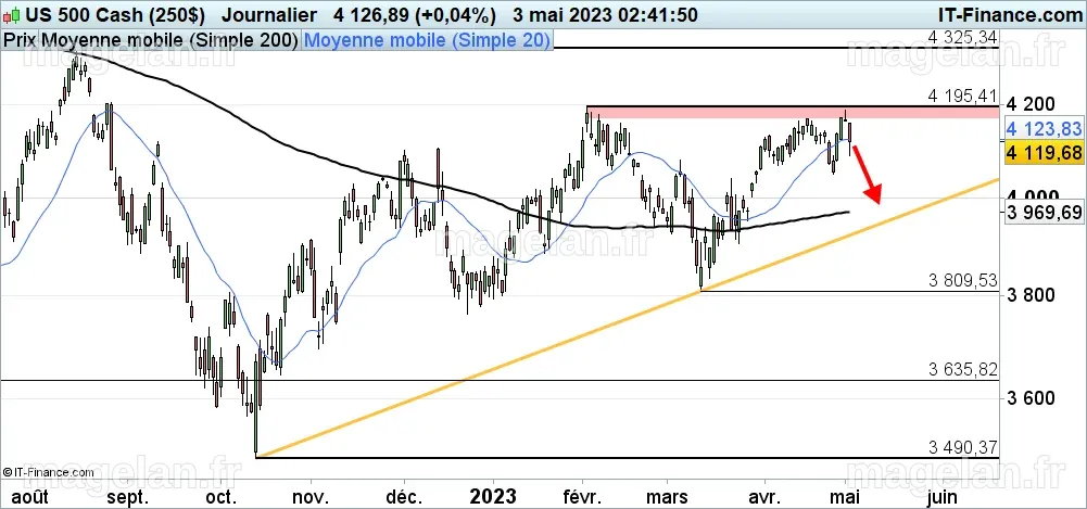L'Action de Henry Schein Sous-Performante par Rapport au S&P 500 ?