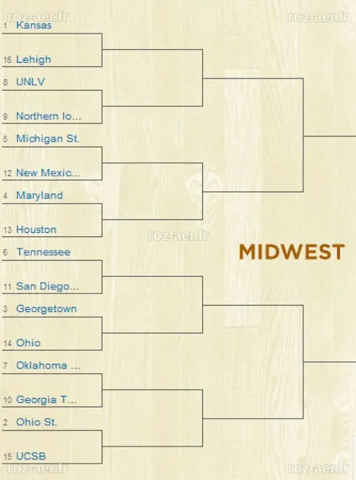 Les tableaux du tournoi NCAA • Basket USA