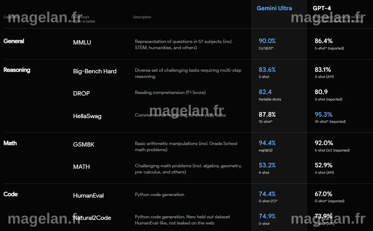 Gemini vs ChatGPT vs Claude : r/ChatGPT