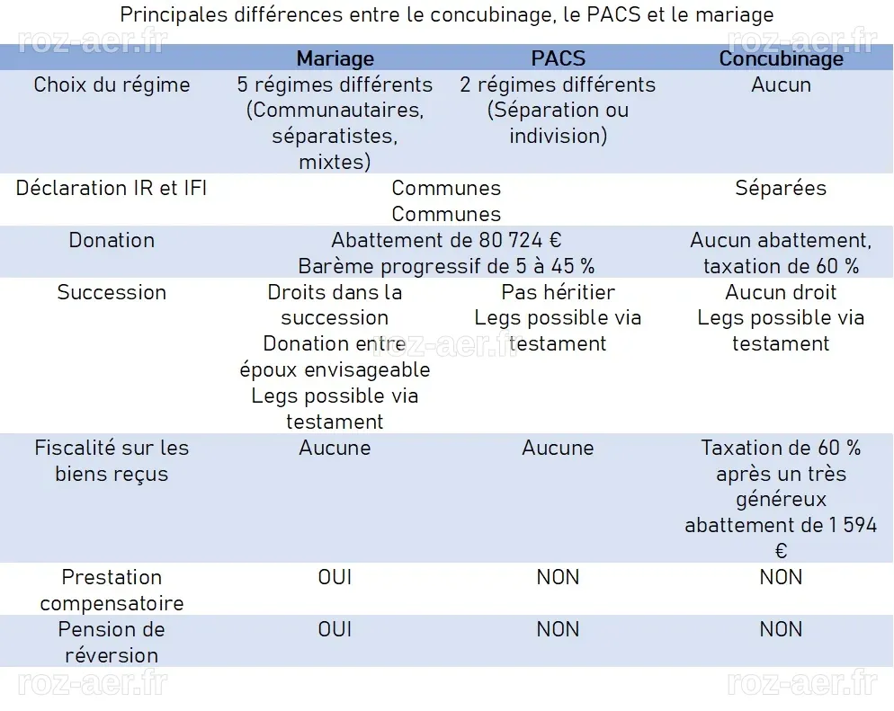Bruno Salomone : Ses Derniers Projets entre Mariage et Bande Dessinée