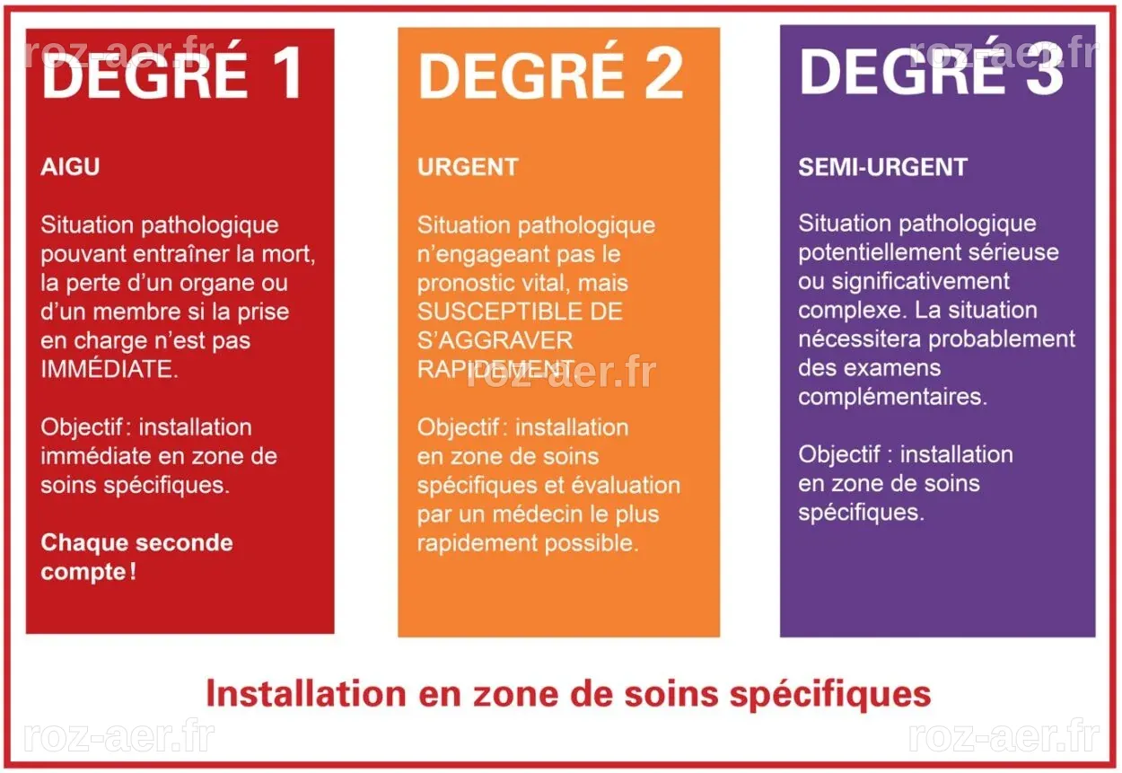 ChatGPT Health : des résultats préoccupants concernant les urgences médicales