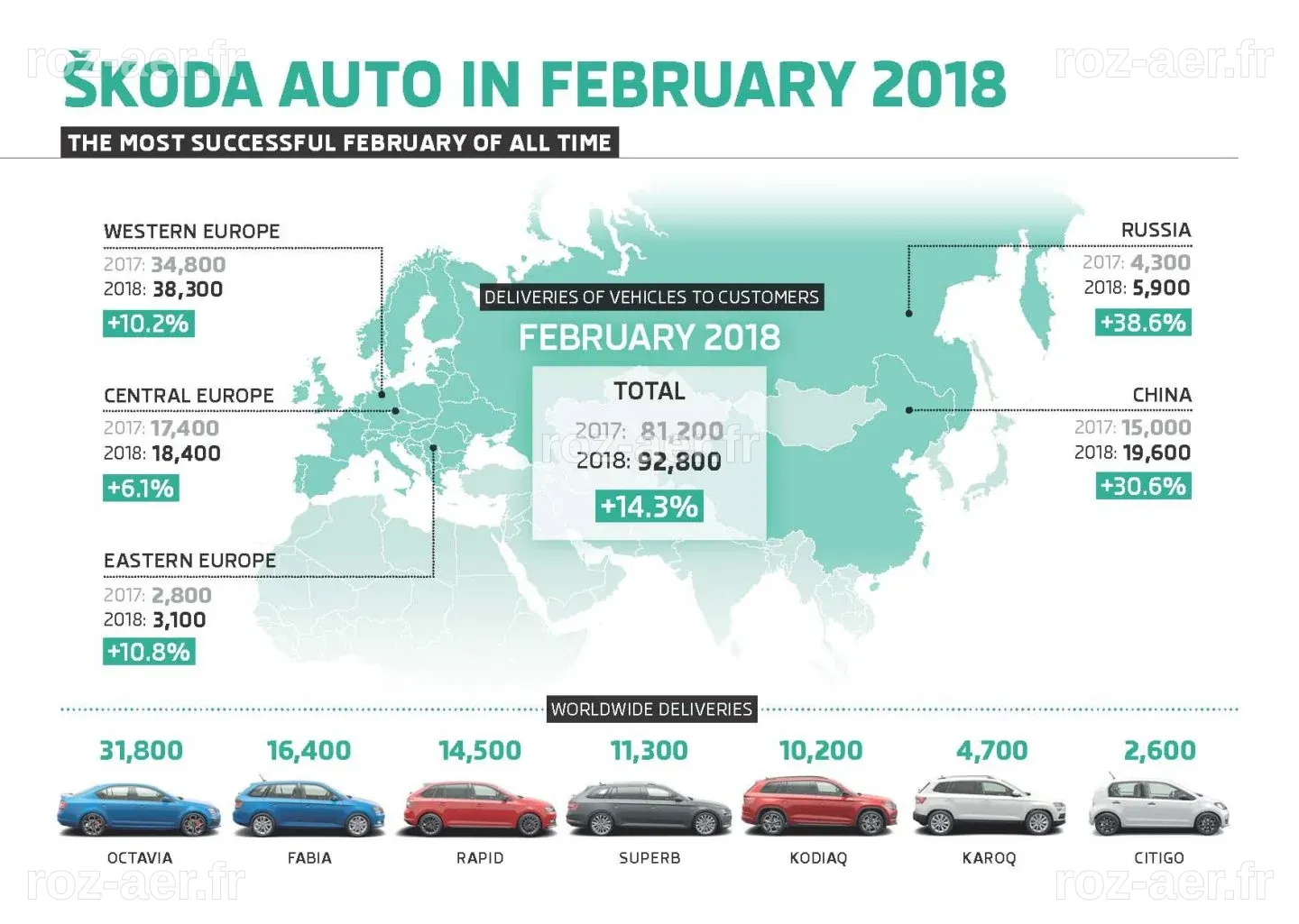ŠKODA AUTO achieves best February result in its history - Škoda Storyboard