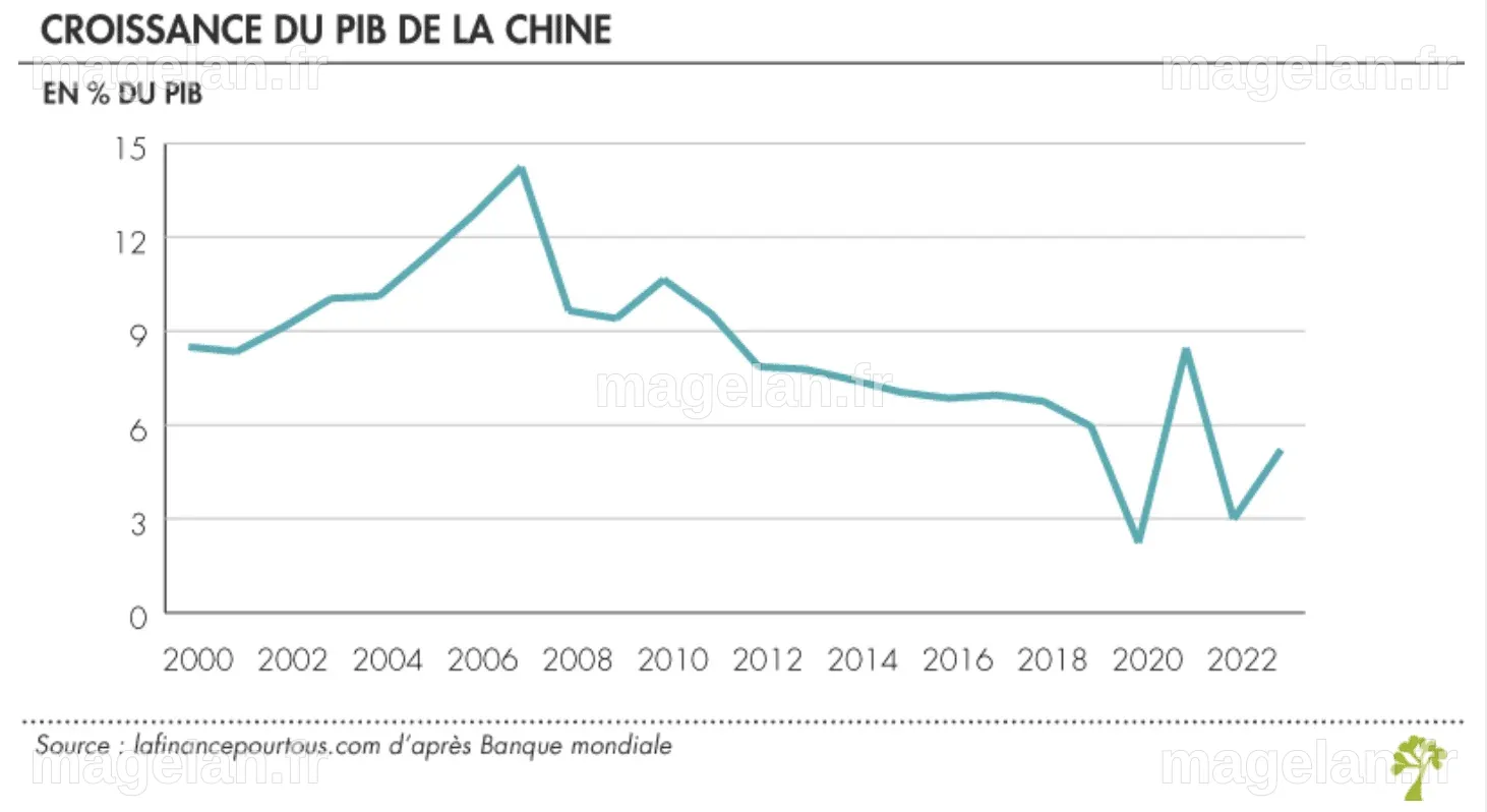 Perspectives géoéconomiques de la Chine : Tout comprendre