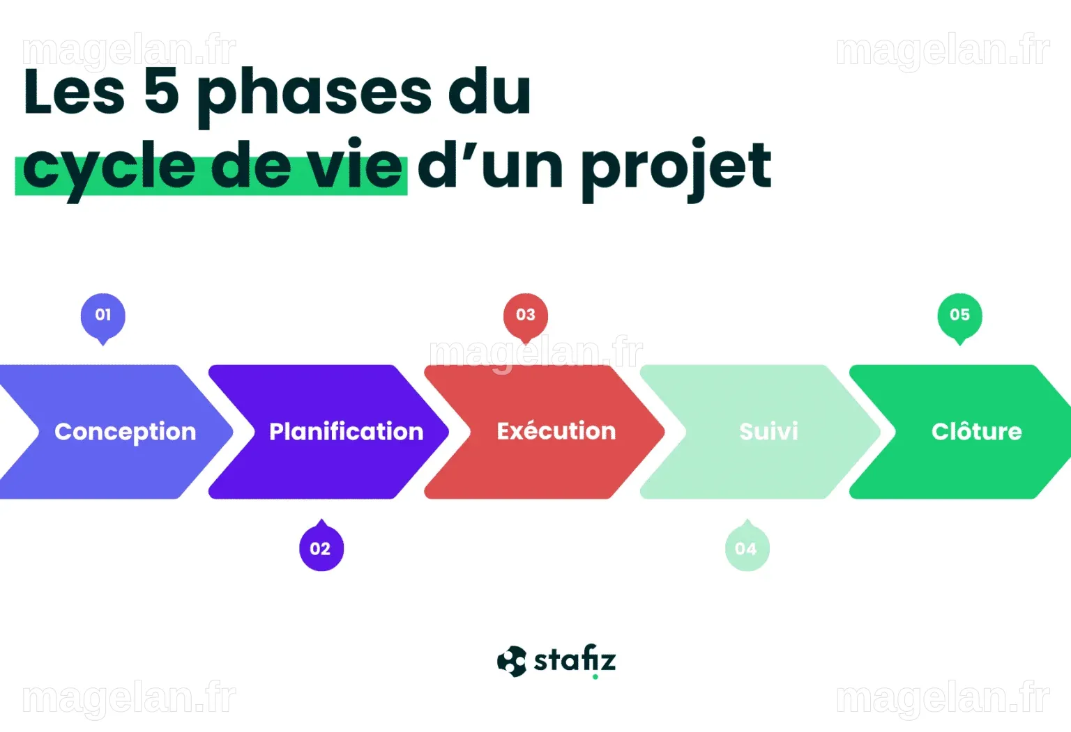 La deuxième phase du projet de la route Chandler reçoit un soutien précieux