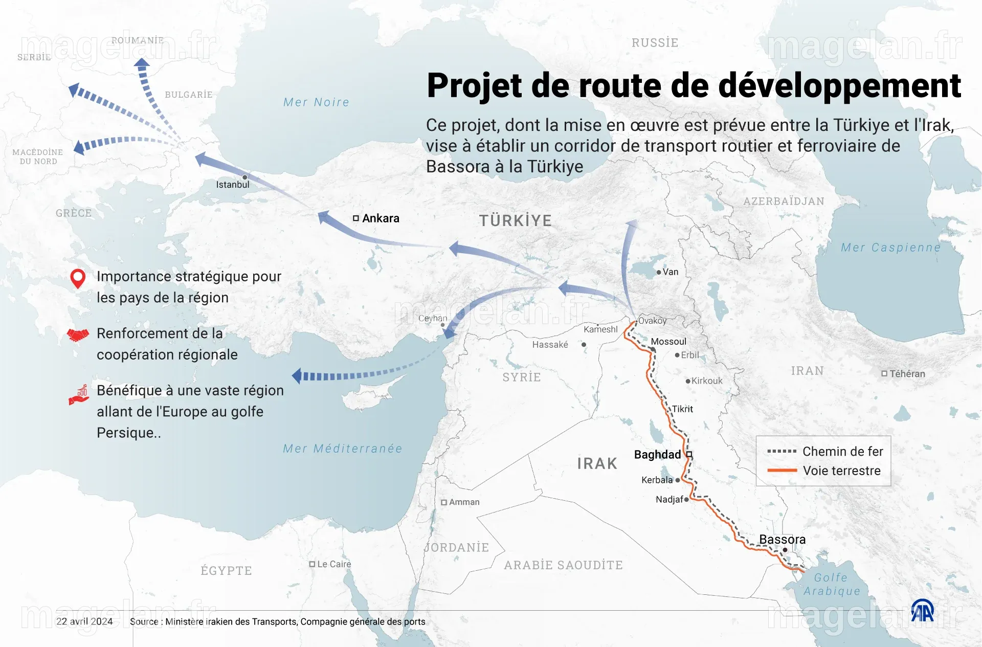 Le projet de la route du développement, enjeu central de la visite d ...