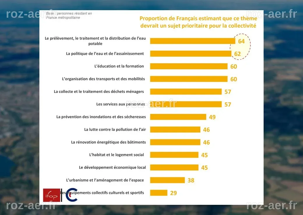 Municipales 2026 : les projets des candidats sur les grands services du ...