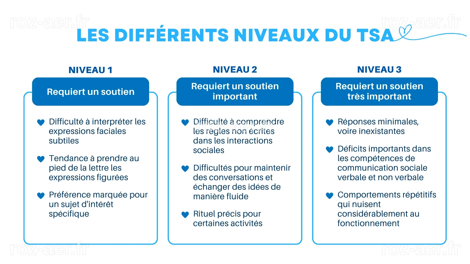 Autisme | Les différences entre TED et TSA et niveaux de TSA