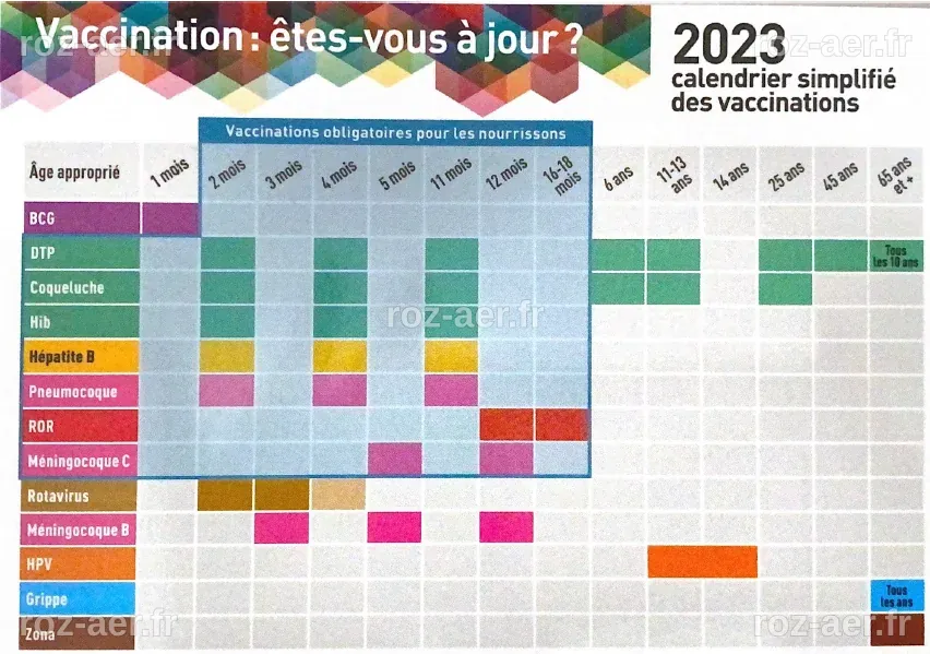 États-Unis : entre scepticisme vaccinal et Chine : l'essor de la science