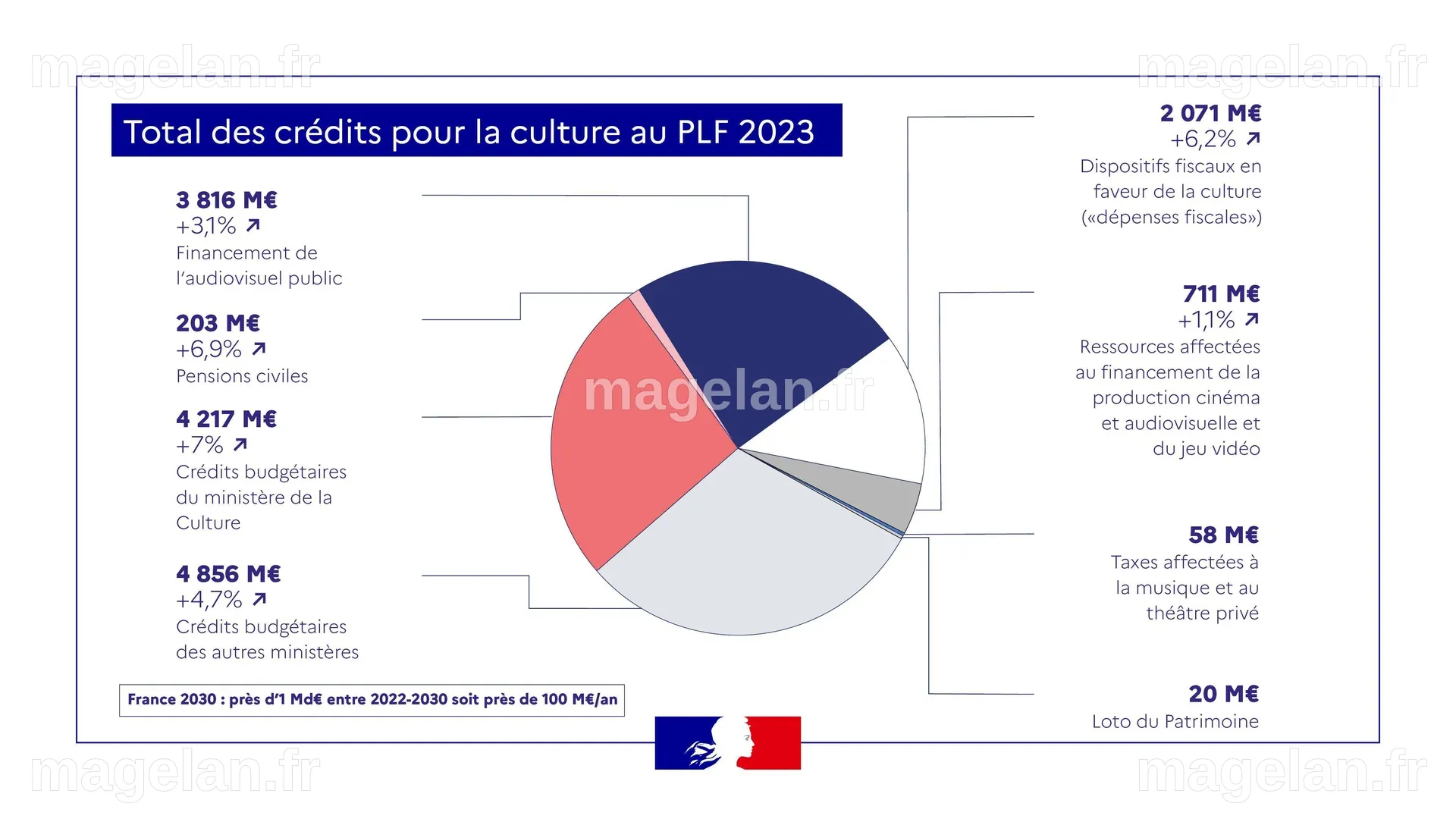 Le ministère de la Justice dénonce le contrôle de Live Nation sur une industrie des concerts en crise lors d'un procès antitrust