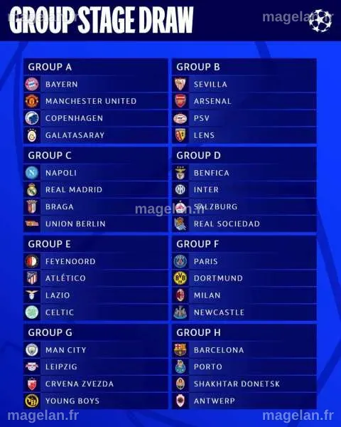 Tirage au sort de la Ligue des Champions: Le Real Madrid et le FC ...