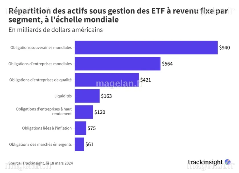 Comment les investisseurs utilisent-ils les ETF ? Résultats clés de l ...
