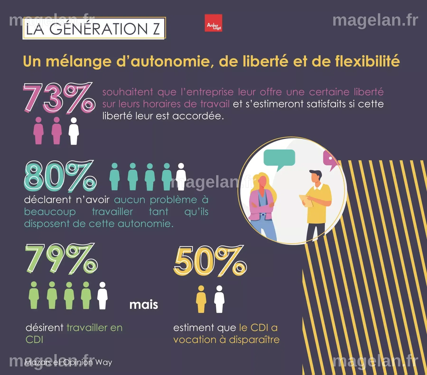 Les défis de la Génération Z au travail ! - Fitness Challenges