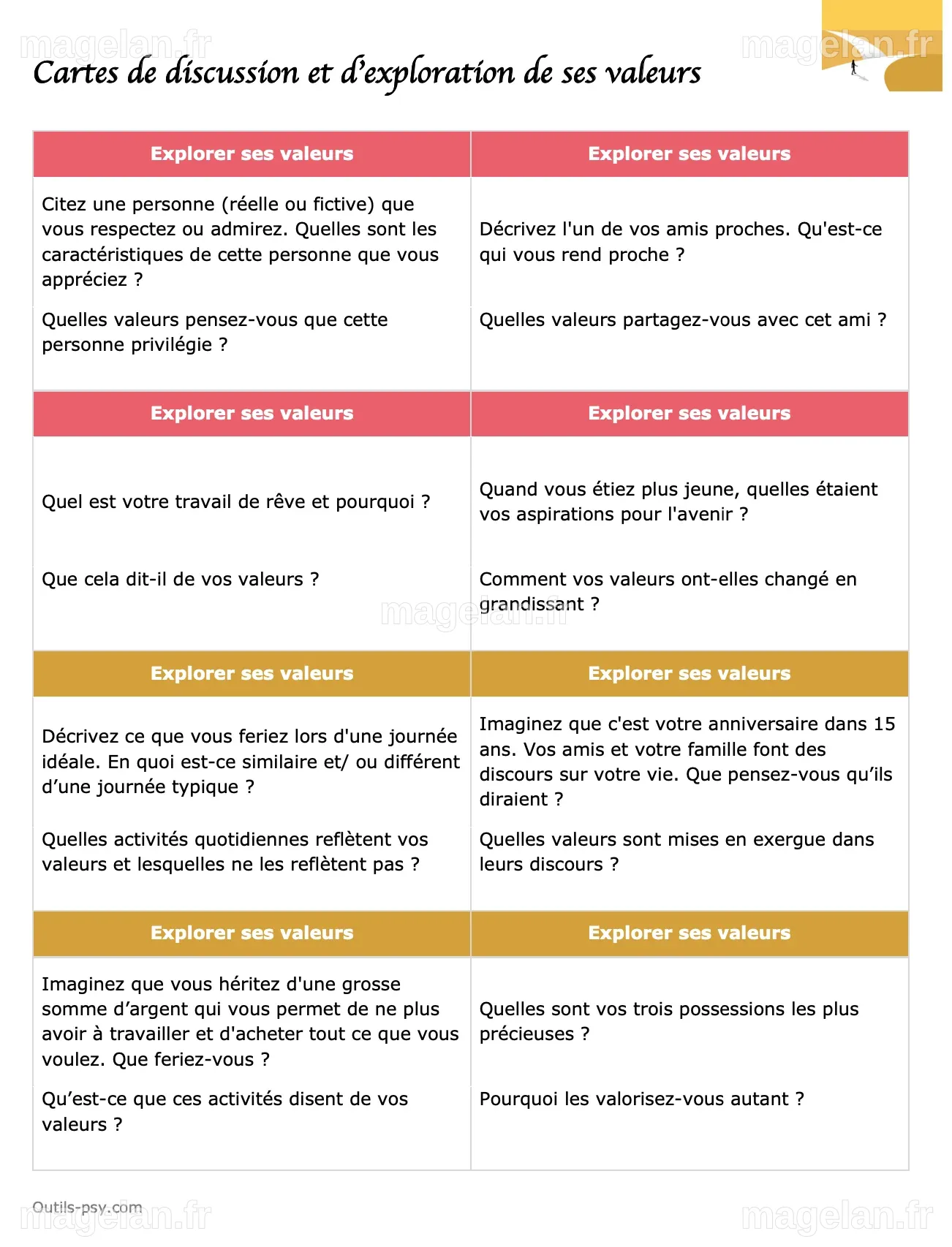 Activité d'exploration de ses valeurs | 16 cartes de discussion