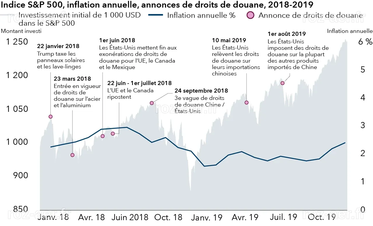 La guerre en Iran suscite des inquiétudes chez les agriculteurs américains concernant le coût et la disponibilité des engrais