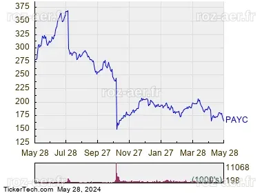 La performance de l'action Paycom Software face au Nasdaq : un bilan décevant ?
