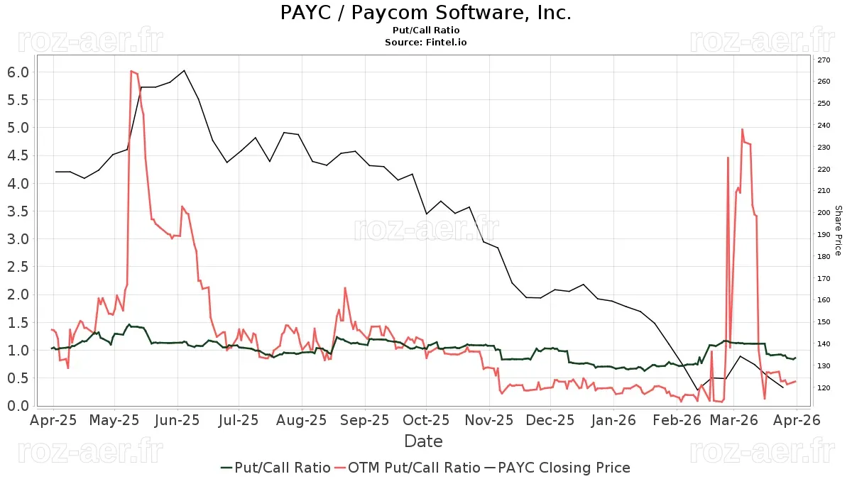 Piper Sandler Reiterates Paycom Software (PAYC) Overweight ...