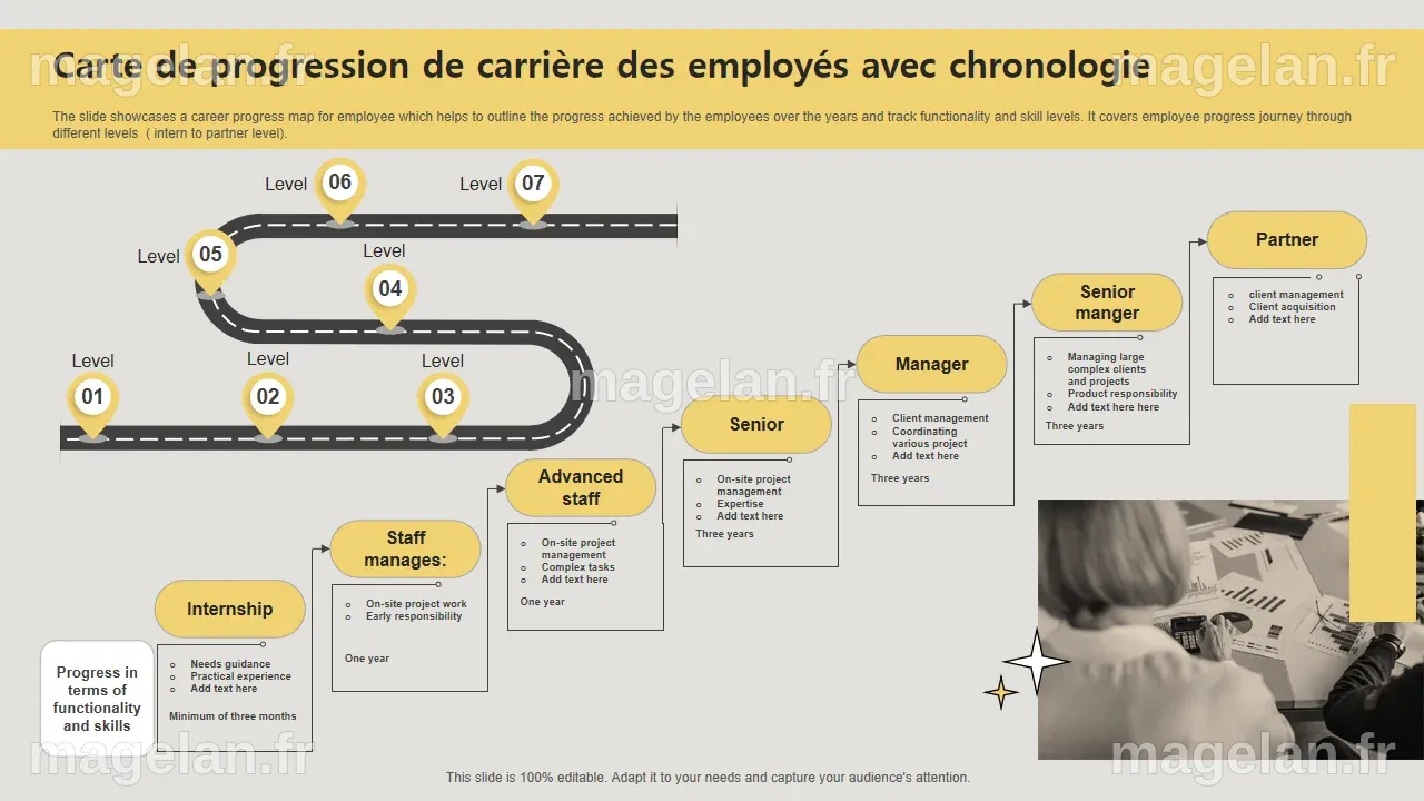 Top 10 des modèles de progression de carrière avec des échantillons et ...