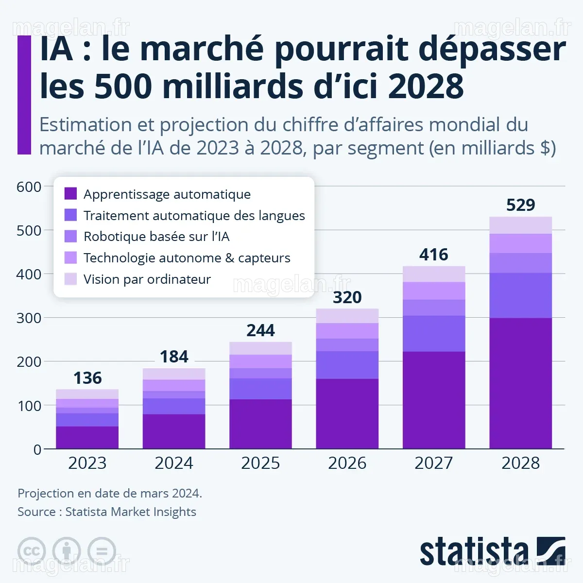 La Marche Mondiale
