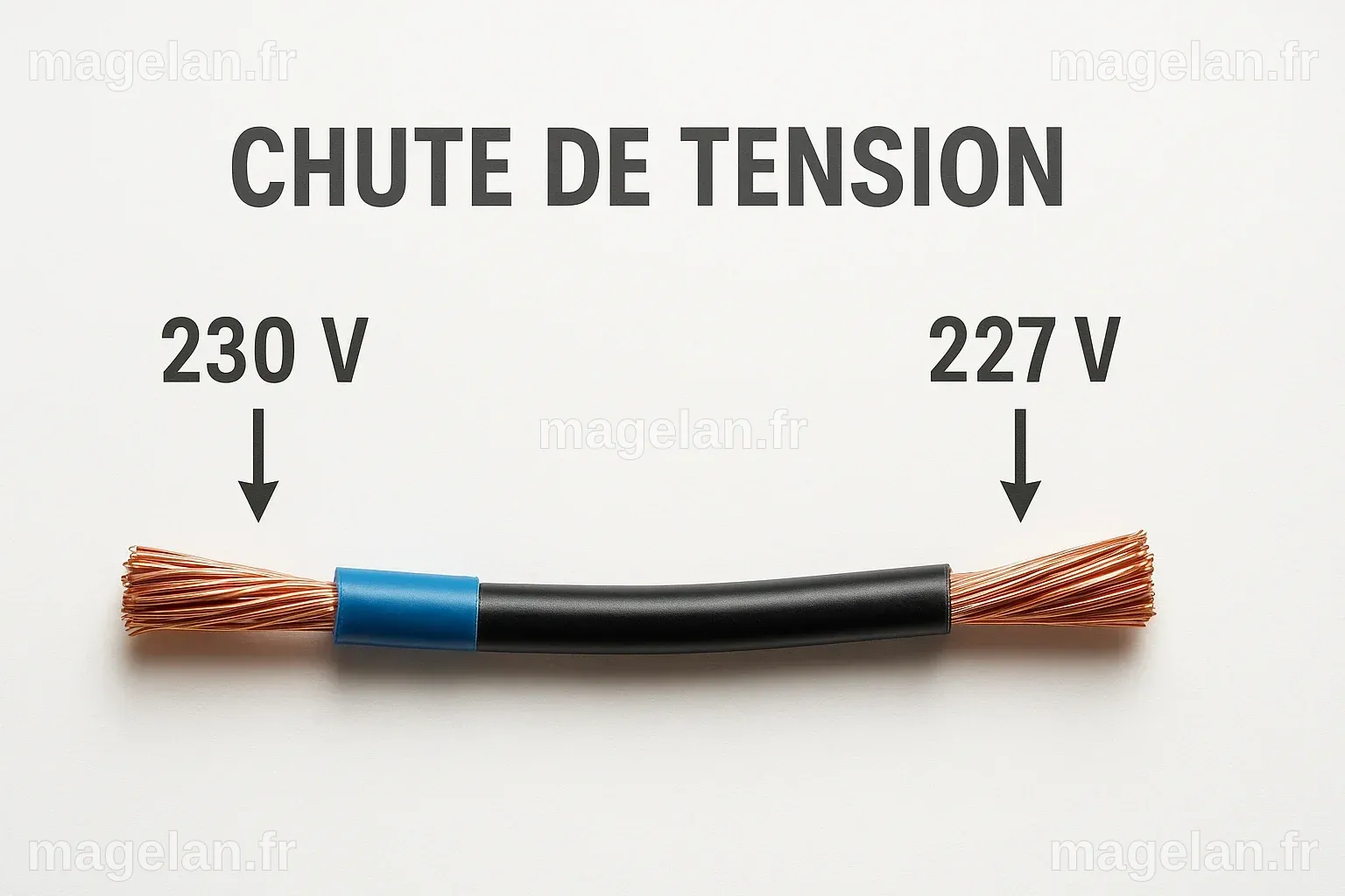 Calcul de la Chute de Tension sur le Câble - Exercice corrigé