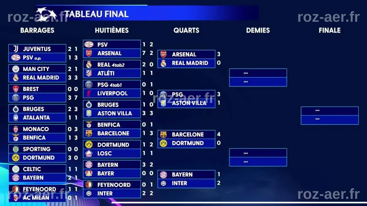 Ligue des champions : Le programme des quarts de finale retour avec ...