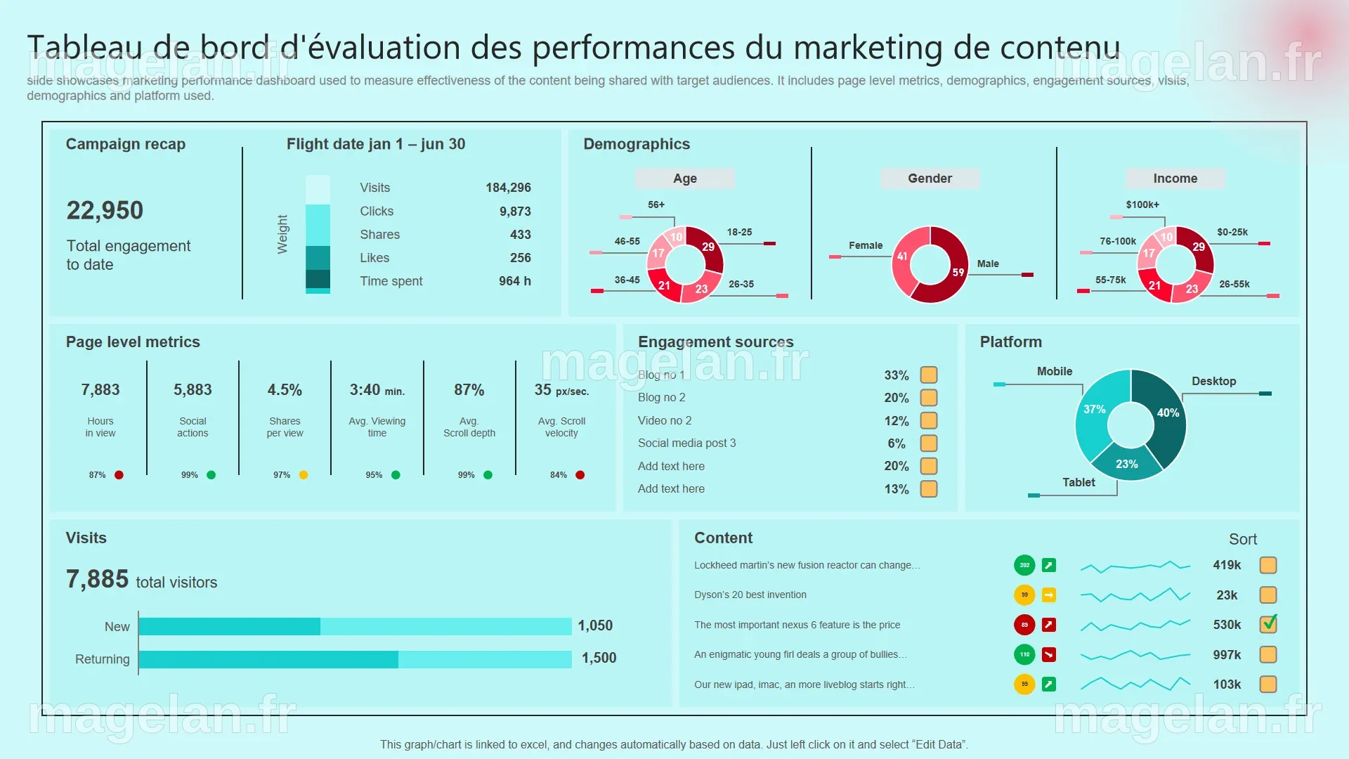 PDS Health révolutionne ses performances marketing grâce à l'intelligence conversationnelle de Marchex