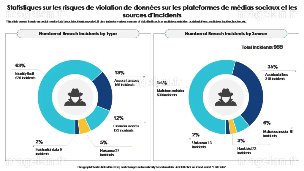 Modèles de plan de réponse aux incidents de violation de données ...